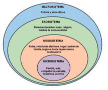 Psicoterapia sistémica: conceptos centrales de la terapia vincular